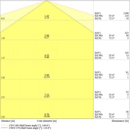 Ledvance DULUX L24 LED Stablampe HF & AC 2G11 4Pin 12W wie 24W 4000K LED neutralweißes Licht