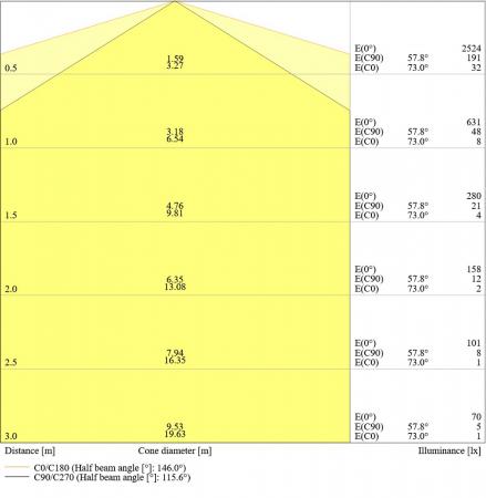 Ledvance DULUX L55 LED Stablampe HF 2G11 4Pin 25W wie 55W 3000K