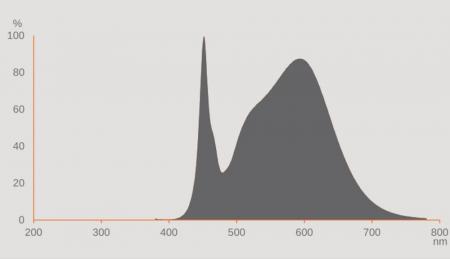 Ledvance DULUX LED T/E13 HF & AC MAINS V 6W 840 GX24Q-1  Kompaktlampe wie 42W 4000K neutralweißes Licht - EVG