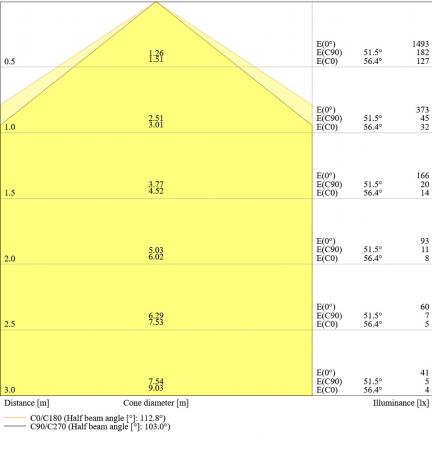 Ledvance DULUX LED T/E26 HF & AC MAINS V 10W 840 GX24Q-3  Kompaktlampe wie 26W 4000K neutralweißes Licht - EVG