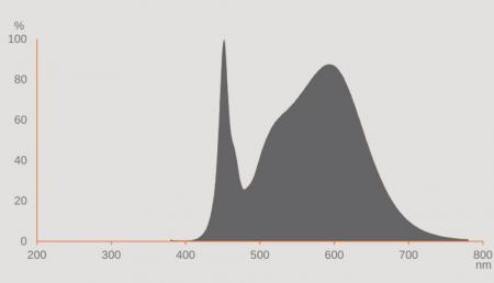 Ledvance DULUX LED T/E26 HF & AC MAINS V 10W 840 GX24Q-3  Kompaktlampe wie 26W 4000K neutralweißes Licht - EVG