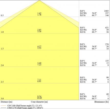 Ledvance DULUX F36 LED 2G10 4Pin 20W wie 36W 3000K warmweiße Stablampe Kompaktlampe KVG