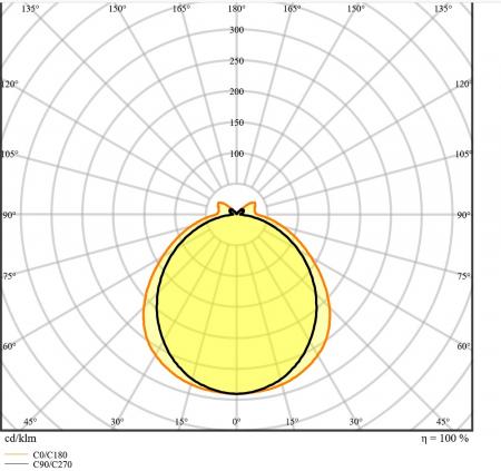 Ledvance DULUX F36 LED 2G10 4Pin 20W wie 36W 4000K neutralweiße Stablampe Kompaktlampe KVG