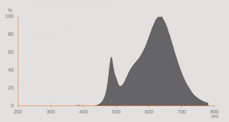 Ledvance DULUX SQ16 EM LED Kompaktlampe GR8 2Pin 7W wie 16W 3000K