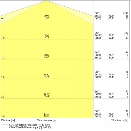 Ledvance DULUX SQ28 EM LED Kompaktlampe GR8 2Pin 13W wie 28W 3500K