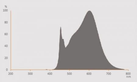 Ledvance DULUX SQ28 EM LED Kompaktlampe GR8 2Pin 13W wie 28W 3500K