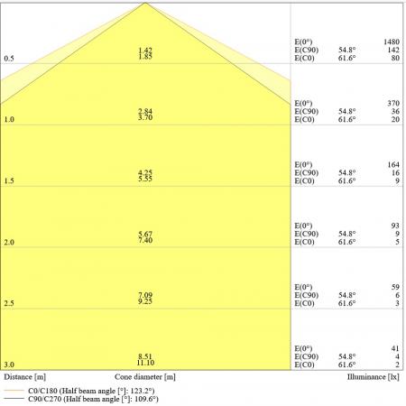 Osram DULUX 2G10 F24 LED Kompaktlampe 4Pin 12W wie 24W 3000K warmweißes Licht KVG