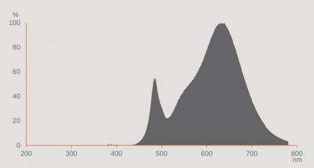 Osram DULUX 2G10 F24 LED Kompaktlampe 4Pin 12W wie 24W 3000K warmweißes Licht KVG