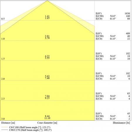 Osram DULUX 2G10 F24 LED Kompaktlampe 4Pin 12W wie 24W 4000K neutralweißes Licht KVG