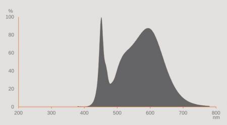Osram DULUX 2G10 F24 LED Kompaktlampe 4Pin 12W wie 24W 4000K neutralweißes Licht KVG
