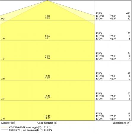 Osram DULUX GR8 SQ16 EM & AC LED Kompaktlampe 2Pin 7W wie 16W 3500K warmweiß