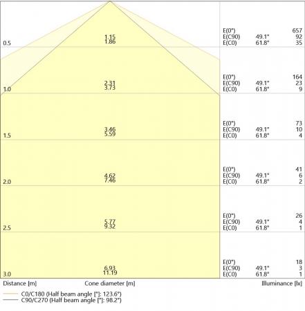 Ledvance DULUX S9 LED Kompaktlampe 2Pin G23 4W 4000K EM für KVG/VVG