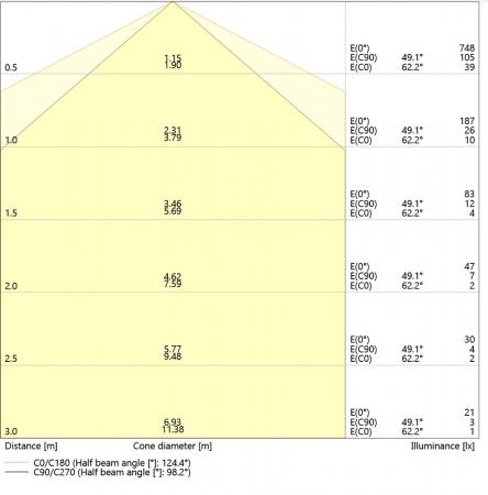 Ledvance DULUX S 11 LED 2Pin G23 6W wie 11W 3000K warmweißes Licht EM für KVG/VVG