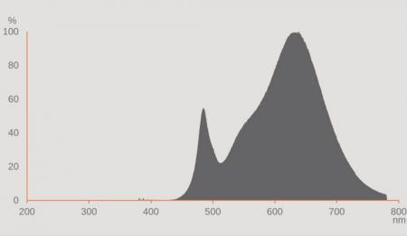 Ledvance DULUX S 11 LED 2Pin G23 6W wie 11W 3000K warmweißes Licht EM für KVG/VVG