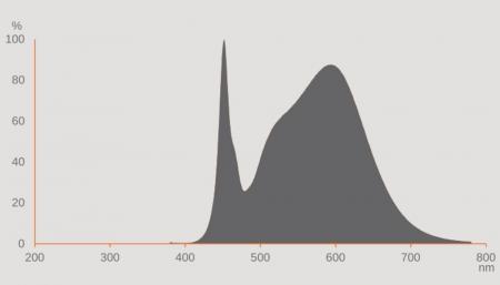 Ledvance DULUX S 11 LED 2Pin G23 6W wie 11W 4000K neutralweißes Licht EM für KVG/VVG