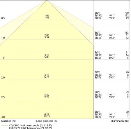 Ledvance DULUX D10 LED Kompaktlampe 2Pin G24d-1 3000K warmweißes Licht EM & AC für KVG/VVG 5W wie 10W