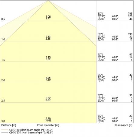 Ledvance DULUX D10 LED Kompaktlampe 2Pin G24d-1 4000K universalweißes Licht EM & AC für KVG/VVG 5W wie 10W