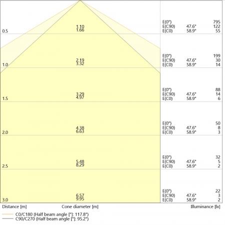 Ledvance DULUX D13 LED Kompaktlampe 2Pin G24d-1 3000K warmweißes Licht EM & AC für KVG/VVG 6W wie 13W