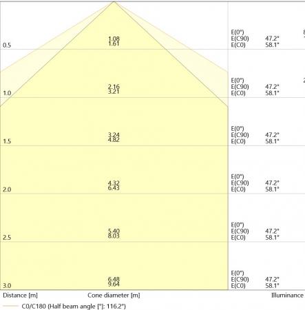 Ledvance DULUX D13 LED 2Pin G24d-1 4000K universalweiß EM für KVG/VVG 6W wie 13W