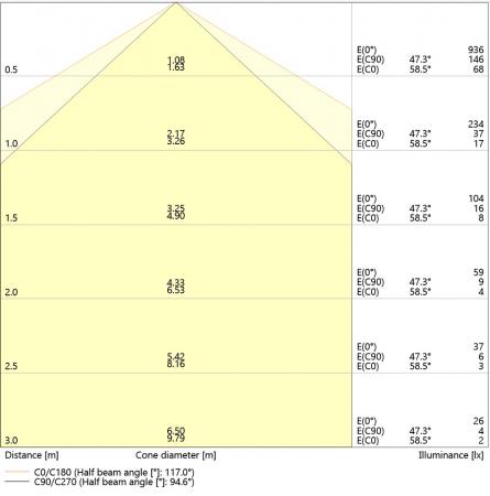 Ledvance DULUX D18 LED Kompaktlampe 2Pin G24d-2 3000K warmweißes Licht EM & AC für KVG/VVG 7W wie 18W