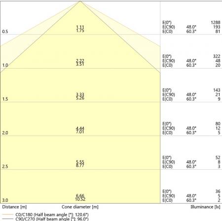 Ledvance DULUX D26 LED Kompaktlampe 2Pin G24d-3 3000K warmweißes Licht EM & AC für KVG/VVG 9W wie 26W