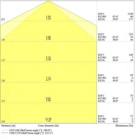 Ledvance DULUX GX24D-3 T26 LED Kompaktlampe 2PINs 9W wie 26W 3000K EM & AC KVG