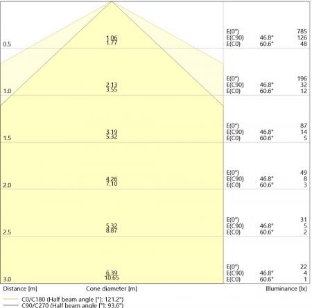 Osram Dulux G24d-1 D10 EM & AC LED Kompaltlampe 2Pin 5W wie 10W 4000K neutralweiß KVG/VVG/AC Ersatz