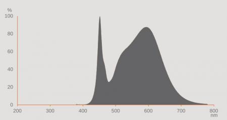 OSRAM DULUX S7 LED 2Pin G23 Kompaktlampe 3,5W wie 7W 4000K neutralweißes Licht EM (KVG/VVG)