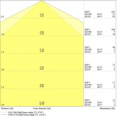 OSRAM DULUX S7 LED 2Pin G23 Kompaktlampe 3,5W wie 7W 4000K neutralweißes Licht EM (KVG/VVG)