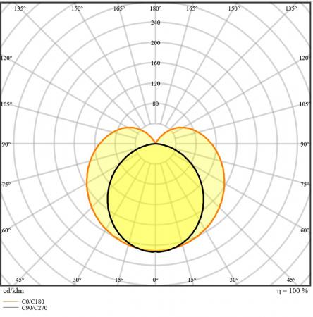 145cm T5 G5 Ledvance High Output LED Röhre 26W 4000K neutralweißes Licht für direkten Anschluß an 230 V -  Glas mit Splitterschutz
