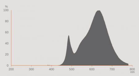 OSRAM DULUX G24D D13 VT EM LED Lampe 2Pin 5,5W wie 13W 3000K warmweißes Licht KVG