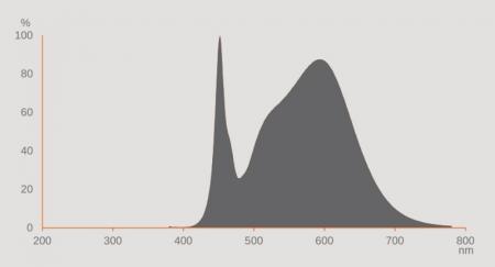 OSRAM DULUX G24D D26 VT EM LED Lampe 2Pin 9,5W wie 26W 4000K neutralweißes Licht KVG