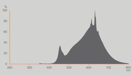 OSRAM E27 LED VINTAGE Spiral Filament Globe 80 klar 4,6W wie 40W dimmbar warmweiß 90Ra