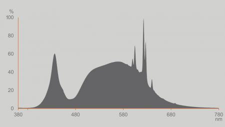 OSRAM E27 LED Lampe Classic klar 1,2W wie 25W neutralweißes Licht 4000K - Energy efficiency class A