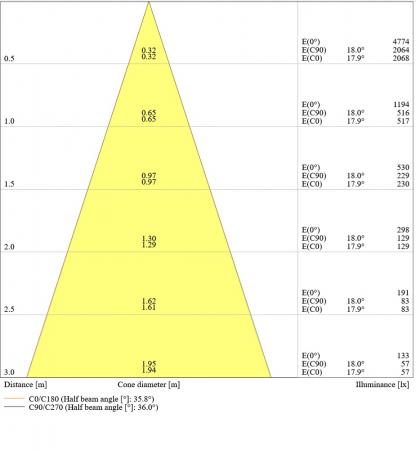 LEDVANCE Spot fix 8W 2700K LED Einbauleuchte dimmbar IP44 schwarz