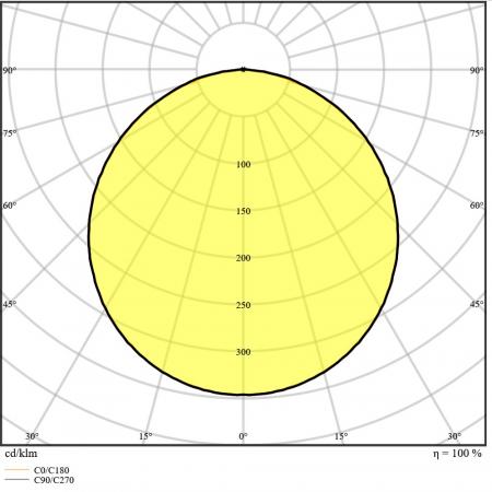 LEDVANCE LED Panel Comfort 600mm 33W 3000K warmweißes Licht