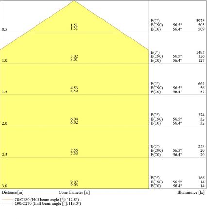 LEDVANCE LED Panel Comfort 600mm 33W 4000K universalweißes Licht
