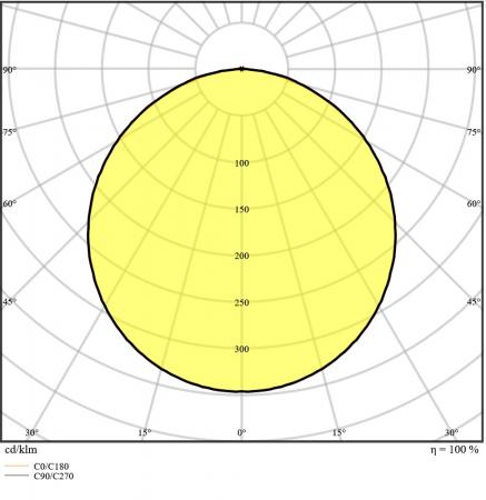 LEDVANCE LED Panel Comfort 600mm 33W 4000K universalweißes Licht