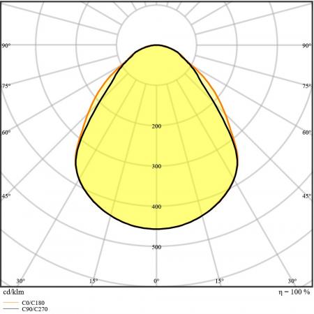 LEDVANCE LED PANEL COMPACT 625 UGR<19 33 W 4000 K neutralweißes Licht - Gute Entblendung