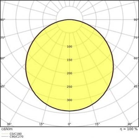 LEDVANCE Einlege LED PANEL VALUE 600 33 W 3000K warmweißes Licht 60x60cm