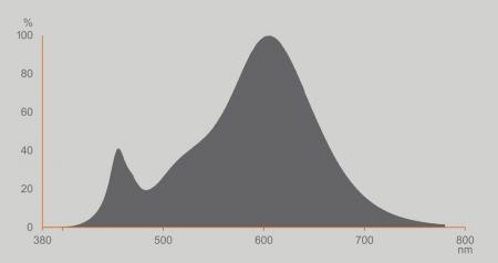 Osram E27 LED Star Classic Lampe Matt warmweißes Licht 6,5W wie 45W - LOW VOLTAGE 12…36 V - Für die Nutzung außerhalb des Stromnetzes