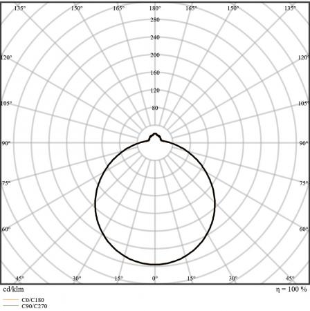 LEDVANCE Surface Circular LED 500 Decken-/Wandleuchte IP44 42W 3000K warmweiß Lichtstärke einstellbar