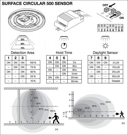 LEDVANCE Surface Circular LED 500 Decken-/Wandleuchte mit Sensor IP44 42W 4000K neutralweiß Lichtstärke einstellbar