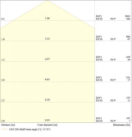 LEDVANCE Surface Circular LED 500 Decken-/Wandleuchte mit Sensor IP44 42W 4000K neutralweiß Lichtstärke einstellbar