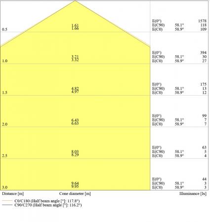 Ledvance T9 LED Röhre TUBE C 22 EM V 11W 840 wie 22W G10q Ringform universalweiß 4000K