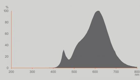 Ledvance E27 LED Lampe Classic A150 dimmbar matt 20W leistungsstark wie 150W 2700K warmweißes Licht