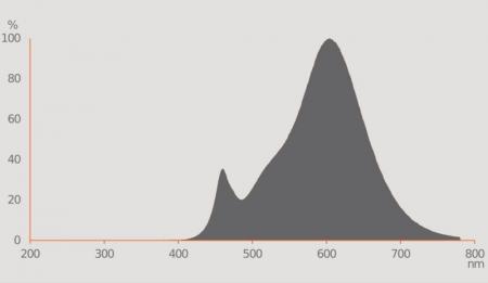 10er Vorteilspack Ledvance GU10 PAR16 LED Spot 36° 2,6W wie 35W 2700K warmweißes Licht