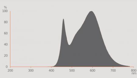 10er Sparset Ledvance GU10 PAR16 LED Spot 36° 2,6W wie 35W 4000K 840 universalweißes Licht