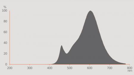 Ledvance GU10 PAR16 LED Spot 36° 4,3W wie 50W 6500K kaltweißes Licht Value Class