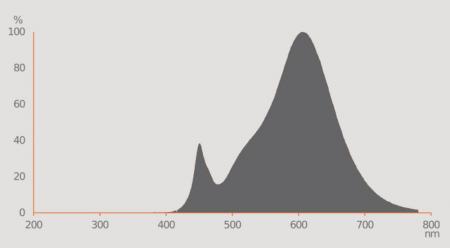 3er Pack OSRAM GU5.3 LED MR 16 Strahler 3,8W wie 35W 36°-Abstrahlwinkel 2700K warmweißes Licht 12V